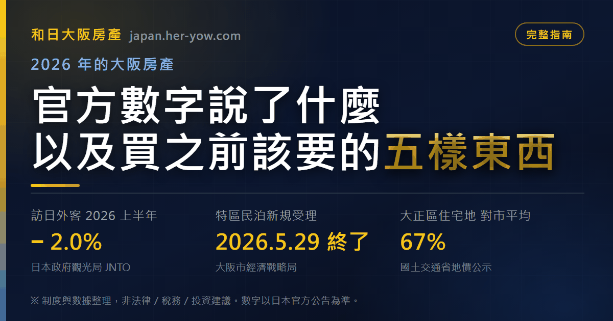 2026 年的大阪房產:官方數字說了什麼,以及買之前該要的五樣東西