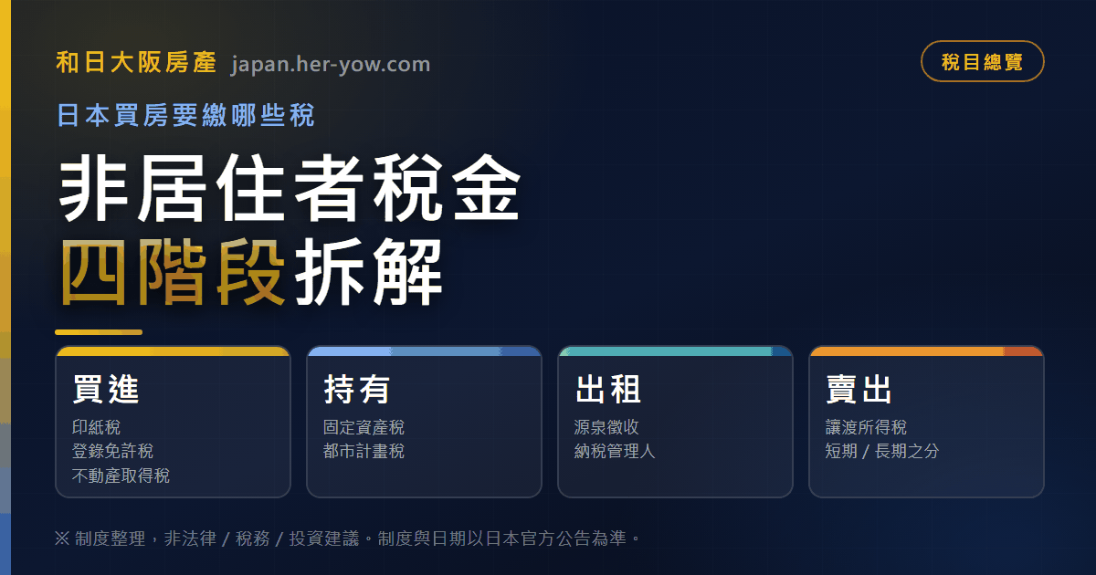 台灣人在日本買房要繳哪些稅?大阪非居住者四階段拆解