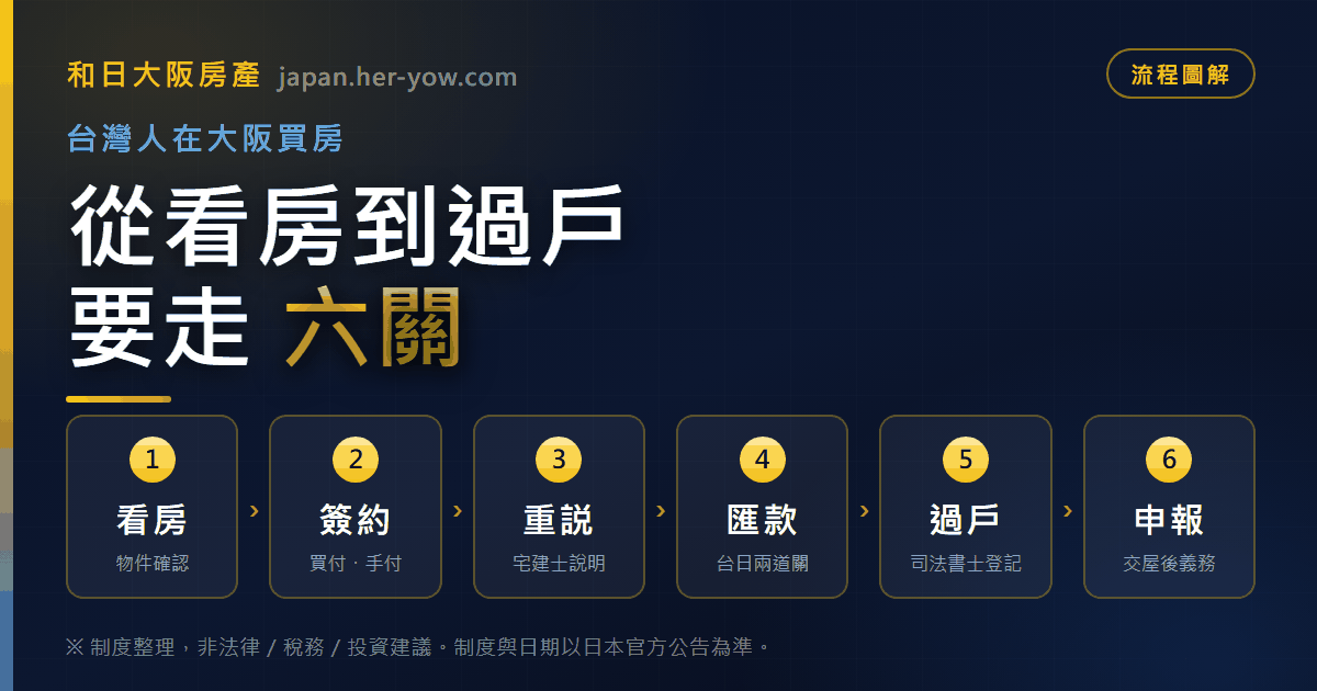台灣人在大阪買房的完整流程:從看房到過戶